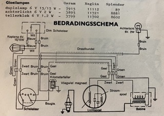Afbeelding